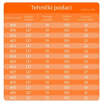 Pribor za štap: debela stražnja cijev i spoj za stražnju ručku – Kutani Well