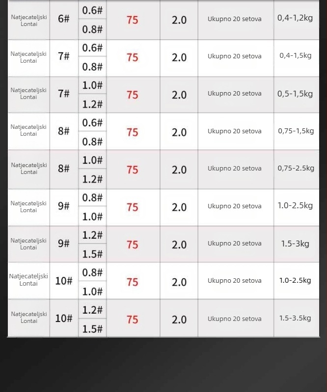 Kuka Dragon Tooth s bodljom, veličina №6, 10 kom u kutiji, za slatkovodni ribolov (rijeke, ribnjaci, jezera, rezervoari, potoci)