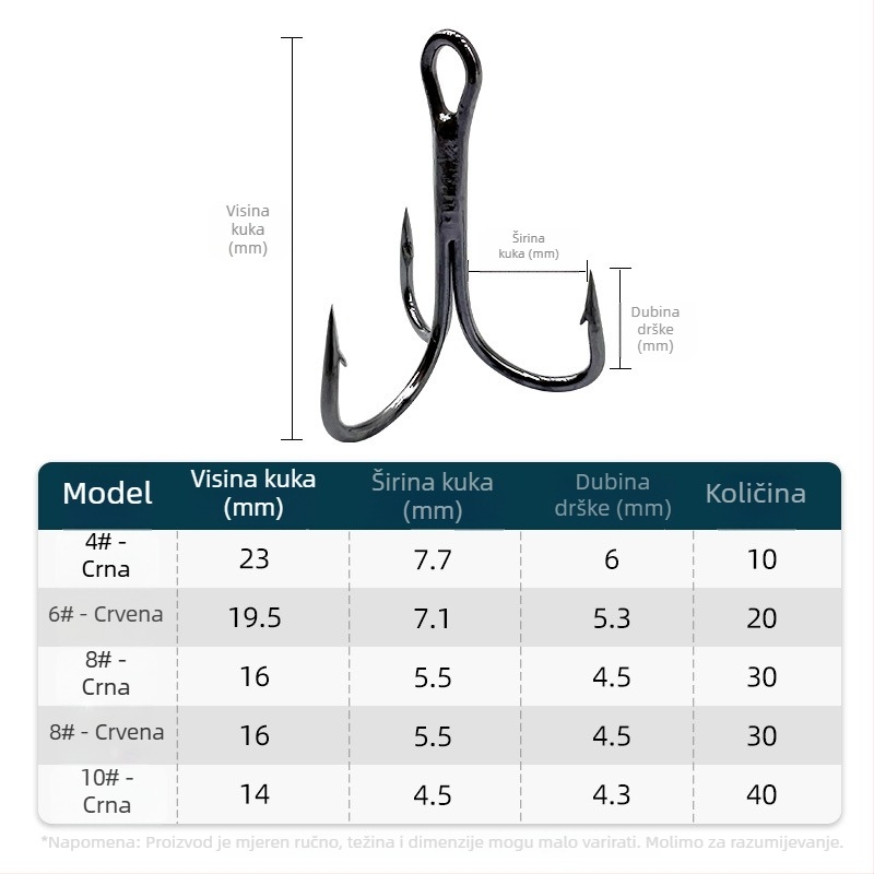 ShareShark Ulovne udice od visokougljičnog čelika, trostruke udice s tri sidra, nazubljeni vrhovi