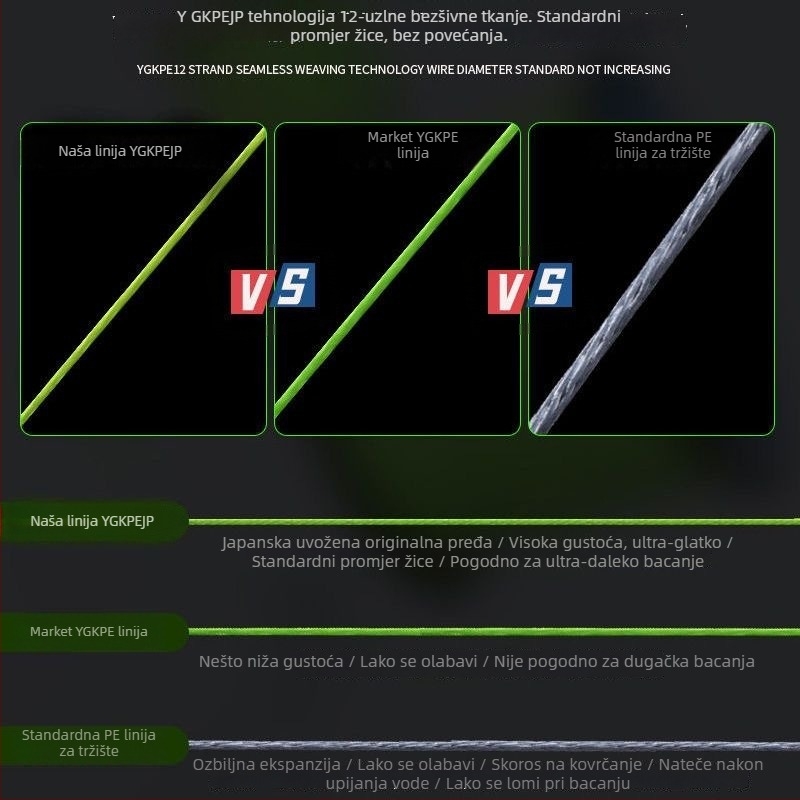Glavna ribolovna linija Sichuan Diaoyu, PE materijal, jaka, pakiranje 500 komada