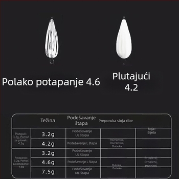 Set za ribolov s konopom protiv zaplitanja, lažna muha, broj 5, zlatni ulošci — Wave Cutter