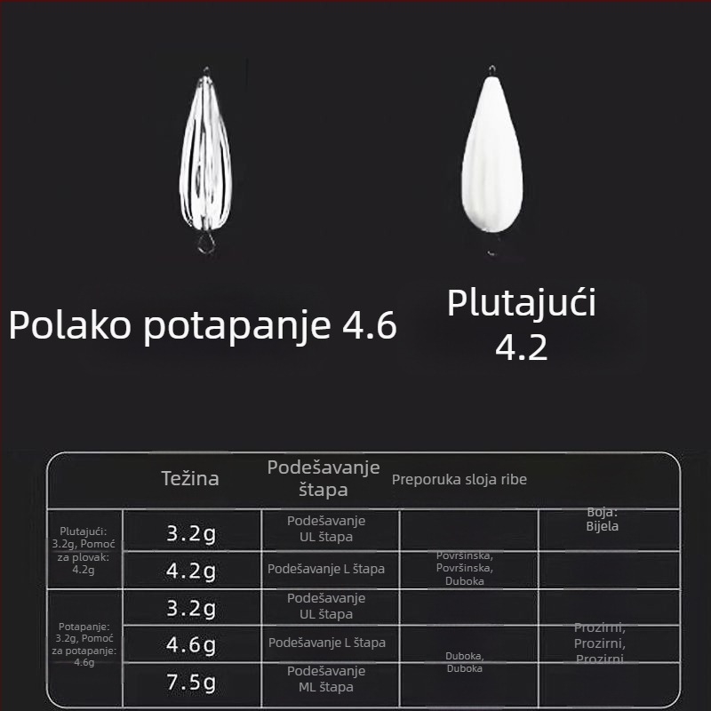 Set za ribolov s konopom protiv zaplitanja, lažna muha, broj 5, zlatni ulošci — Wave Cutter