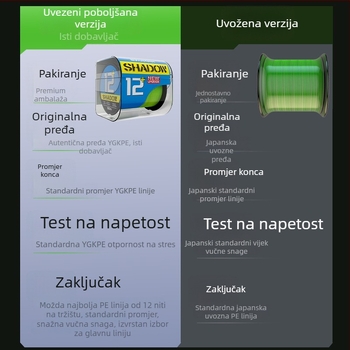 Glavna linija – PE ribolovna linija marke Lian, nosivost 3–33 kg, morski ribolov, 50 špula