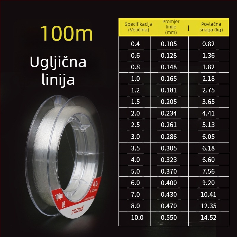 Pinsen Karbonska Glavna Linija – Visoke Čvrstoće Ribolovna Linija, 50m/100m