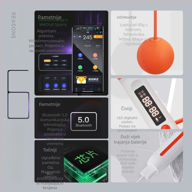 Alikson Bluetooth Pametno Preskakalo Uže s Elektroničkim Brojačem, Bežični Dvostruka Upotreba (Brand: Alikson; Material: Other; Specifications: 3; Licensable private label: Yes)