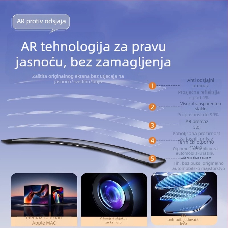 HUD zaštitni poklopac za Xiaomi YU7 – ABS materijal, dodatak za unutarnju modifikaciju, model Xiaomi YU7