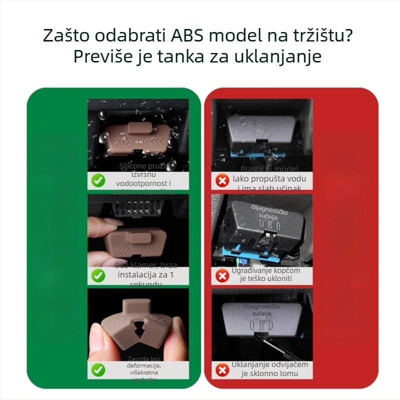 OBD zaštitni poklopac za M8/M7, TPE materijal, zaštita od prašine, unutarnji dekorativni poklopac