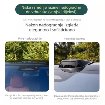 Vanjski komplet za modifikaciju automobila: lažni LiDAR poklopac za krov i dekorativni okvir oko njega (Brand: Horse friend; Model: Ideal L6L7L8L9; Bez prilagodbe)