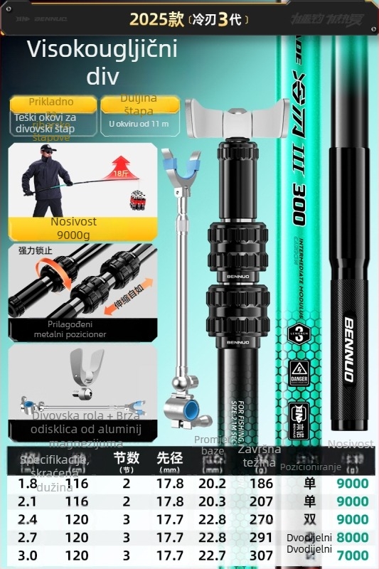 Držač za štapove od karbonskih vlakana za velike ribe – postavljen na podu, nerotirajući, ne-sklopiv