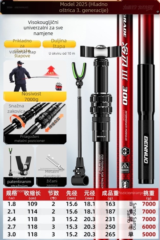 Držač za štapove od karbonskih vlakana za velike ribe – postavljen na podu, nerotirajući, ne-sklopiv