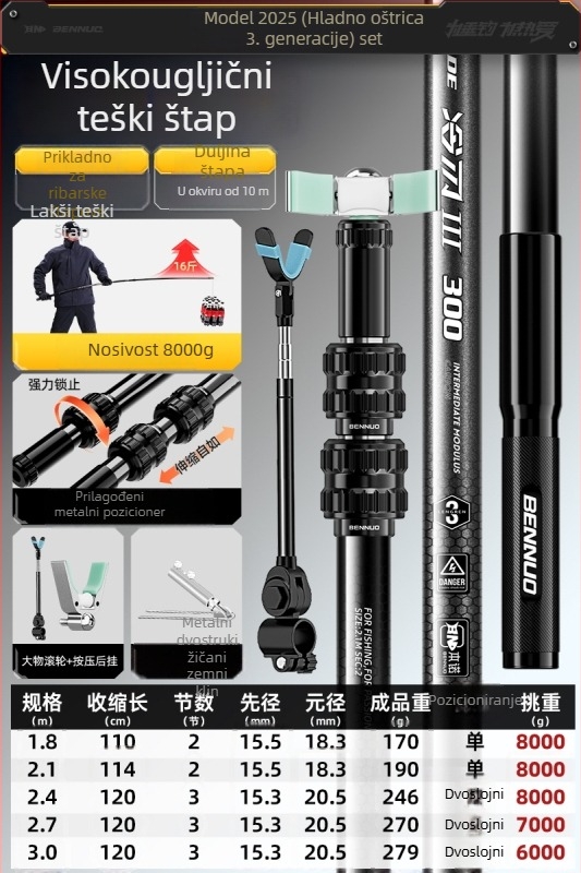 Držač za štapove od karbonskih vlakana za velike ribe – postavljen na podu, nerotirajući, ne-sklopiv