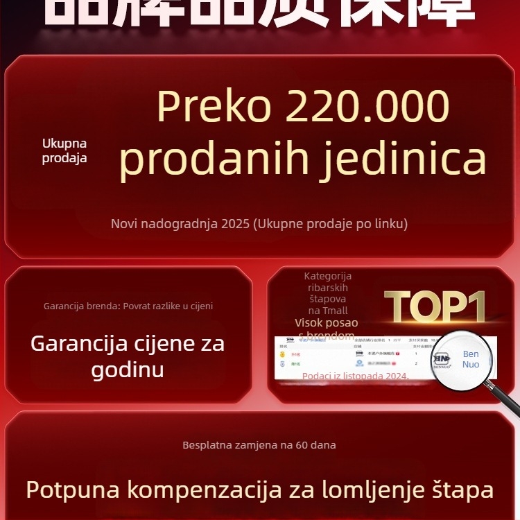 Držač za štapove od karbonskih vlakana za velike ribe – postavljen na podu, nerotirajući, ne-sklopiv