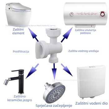Filter uređaj za ulaznu cijev toaleta - plastični, otklonjivi filtr za čišćenje, 4-navojni priključak, marka hjsn