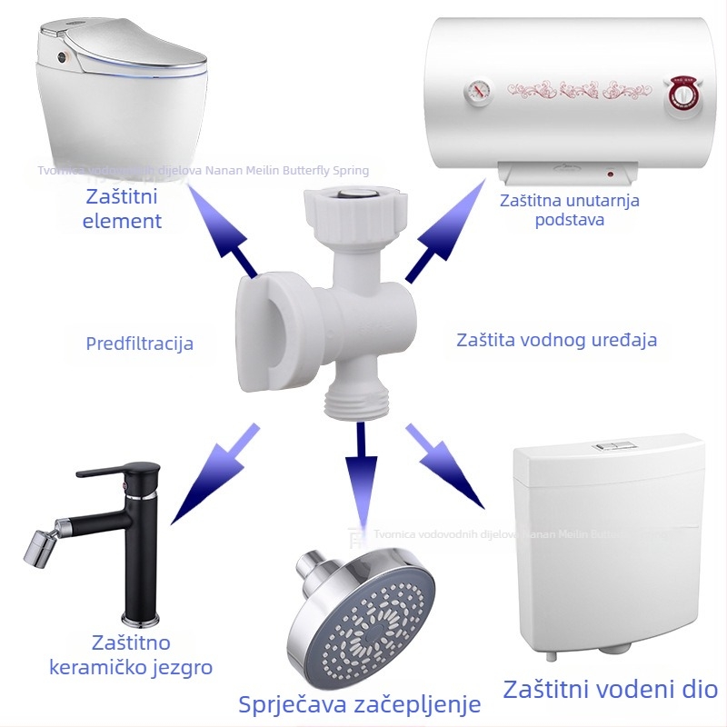 Filter uređaj za ulaznu cijev toaleta - plastični, otklonjivi filtr za čišćenje, 4-navojni priključak, marka hjsn