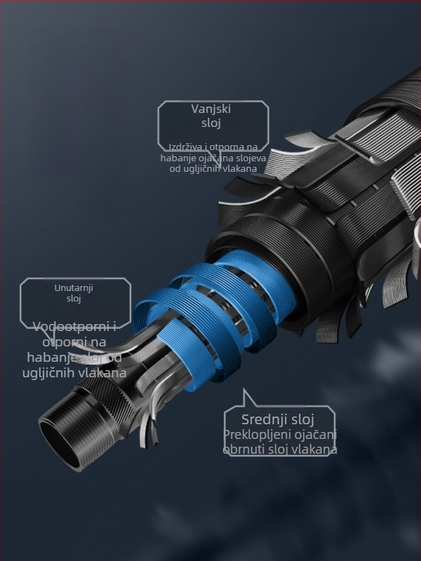 TAB Karbonski držač za štapove — višedirekcijska rotacija, ne-sklopiv