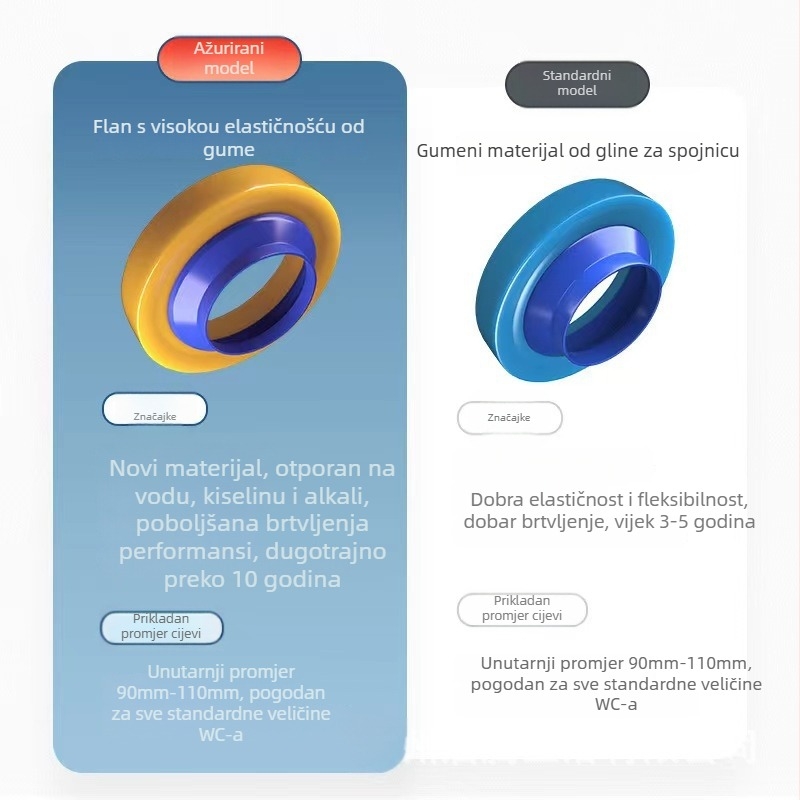 Water Spring brtveni prsten za WC – materijal Butter plastika, stil modern jednostavan, debeo brtveni prsten