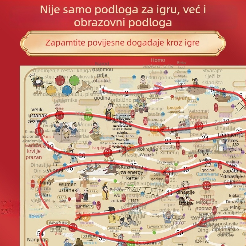 Obiteljska edukativna društvena igra: kineska povijesna vremenska linija, uključuje Flying Chess i Monopoly, za uzrast 7–14 godina