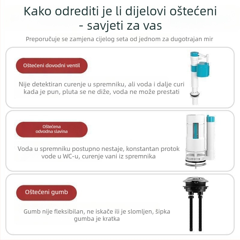 Pribor za spremnik toaleta – Ventil za vodu, Gumb za ispiranje, Univerzalna kompatibilnost, blister pakiranje, Usluga instalacije
