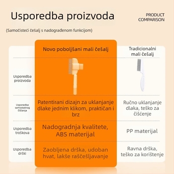 Četka za mačke i pse s igličastim zubima za uklanjanje otpale dlake i čišćenje dlakavih kućnih ljubimaca
