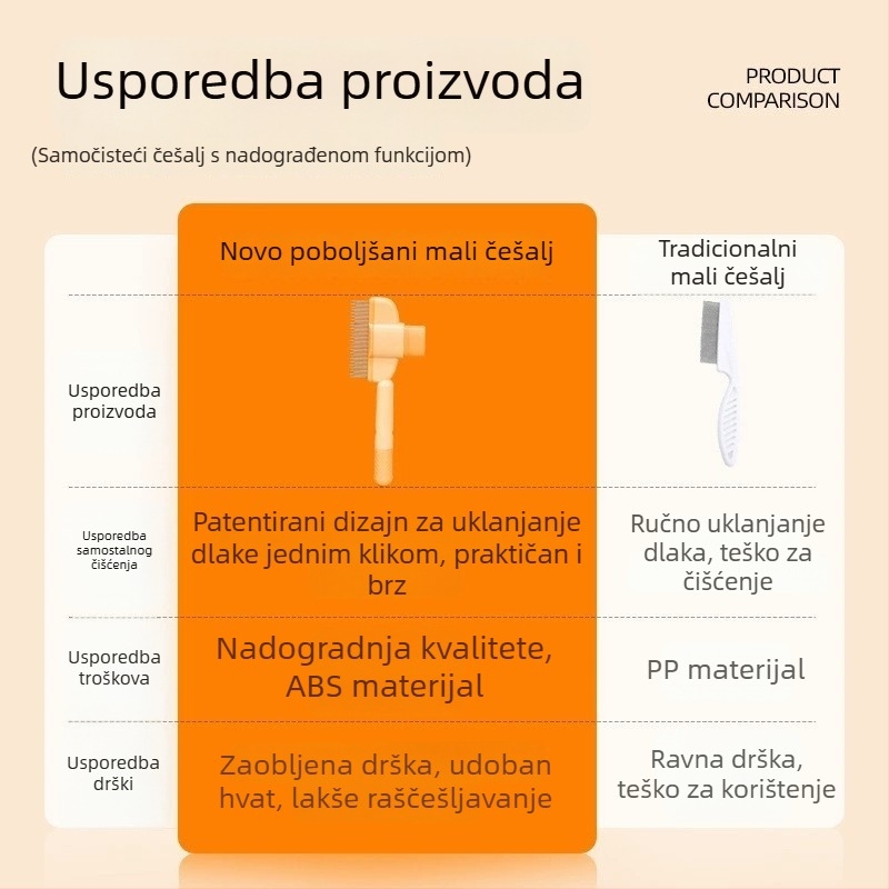 Četka za mačke i pse s igličastim zubima za uklanjanje otpale dlake i čišćenje dlakavih kućnih ljubimaca
