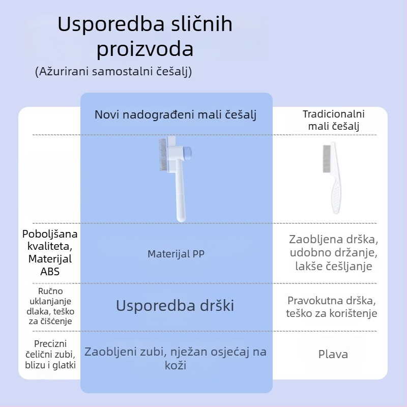 Samočistični češalj za kućne ljubimce s ravnim redom gustih zuba za mačke i pse — ABS + čelične igle, LB-095529