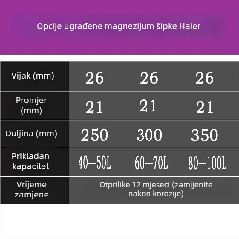Magnézijski anodni štap za Haier električni bojler