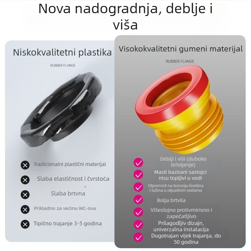 Brtvilo za zaptivanje toaletne flange, gumeni brtvilo, moderan minimalistički stil, OEM, pasta instalacija