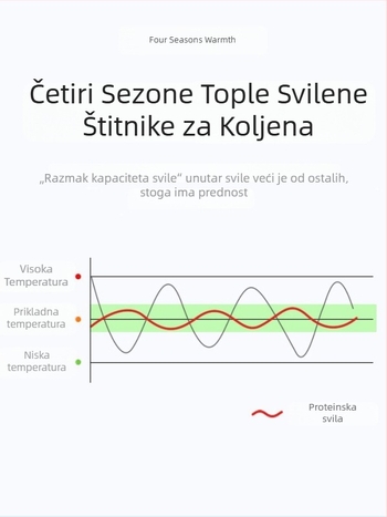 Ljetne tanke koljeno zaštitne od svile, zaštita zglobova od hladnoće, njezin osjećaj golog tijela, elastično pleteni, pojačani, topli i prozračni, za sport