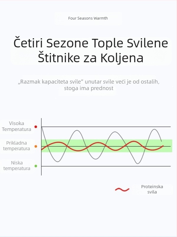 Ljetne tanke koljeno zaštitne od svile, zaštita zglobova od hladnoće, njezin osjećaj golog tijela, elastično pleteni, pojačani, topli i prozračni, za sport