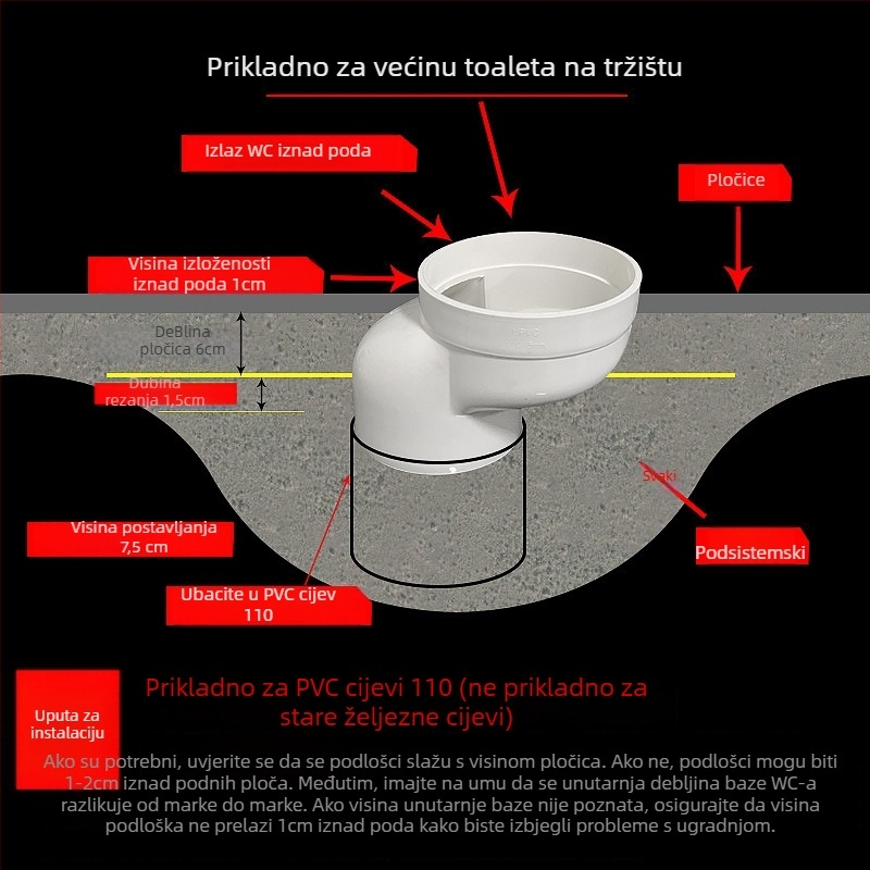 PVC spoj za WC cijev s prilagodljivim pomakom, kutni spoj za pomicanje WC-a, debljina zida 3 mm