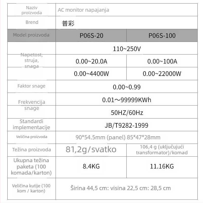 AC mjerač energije s LCD zaslonom, višenamjenski digitalni monitor snage; model P06s-20A/100A, 110–250V, 50/60Hz, max 100A, točnost I. razred