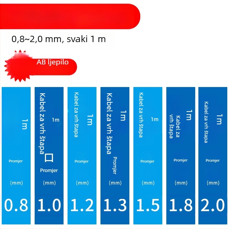 Mengda Zaštita vrha štapa s ojačanom glavnom linijom i univerzalnim okretom
