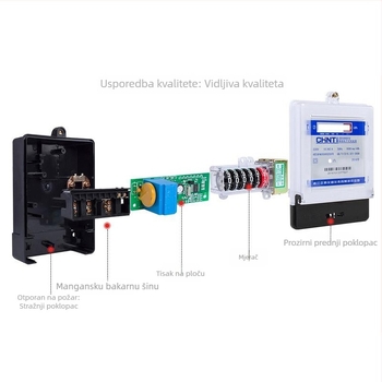 CHNT DDS666 Jednofazni Elektronički Mjerač Aktivne Energije 220V, Više Nominalnih Struja