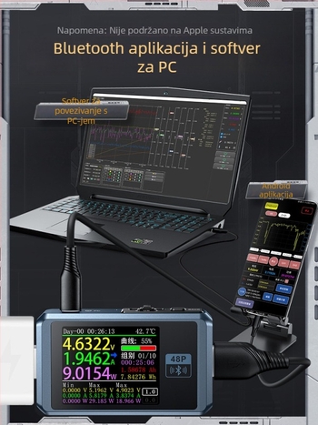 USB DC punjač detektor i amperometar za testiranje snage brzog punjenja, model Fnb48p