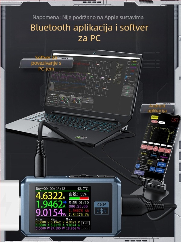 USB DC punjač detektor i amperometar za testiranje snage brzog punjenja, model Fnb48p