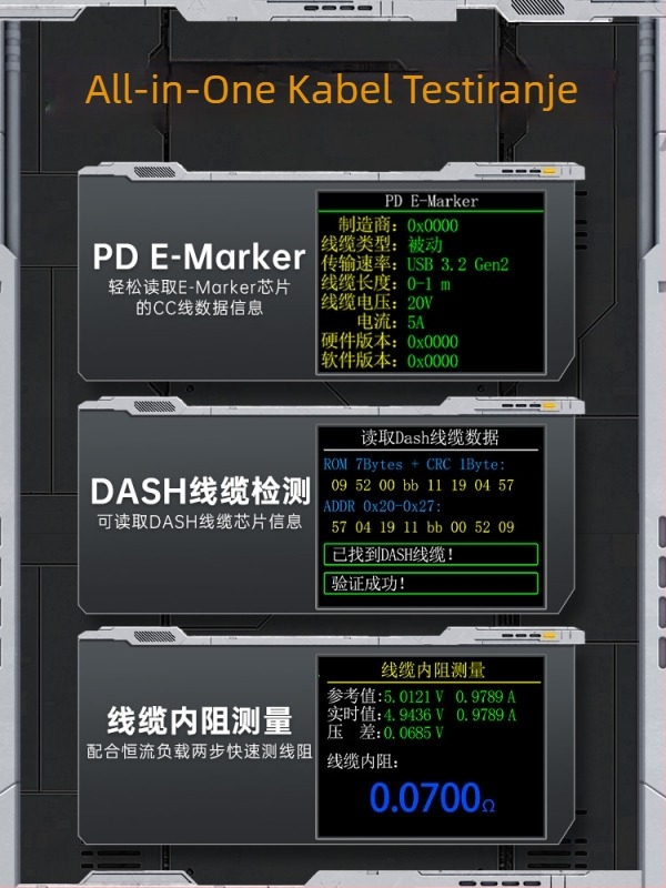 USB DC punjač detektor i amperometar za testiranje snage brzog punjenja, model Fnb48p