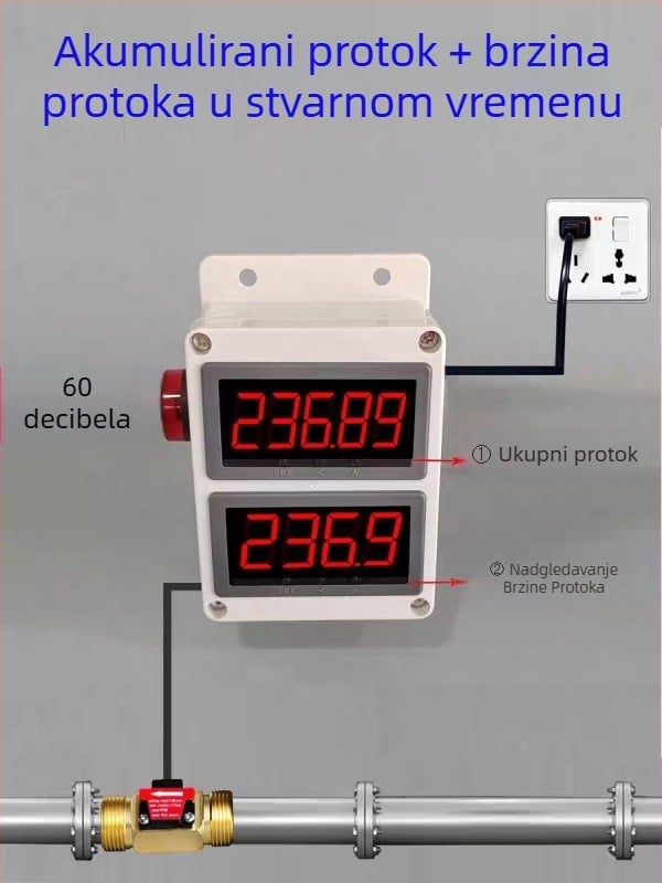 Alarm protoka vode i detektor protoka za tekuće cijevi, raspon mjerenja 36–4200 L/h