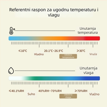 Digitalni LCD unutarnji termometar i higrometar, visoka preciznost, zidni ili stolni, -20°C do 80°C, vlaga 0–99,9% RH, CR2032 baterija.