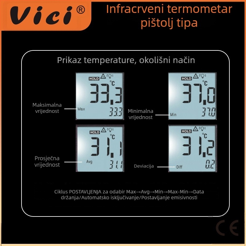 Vichy Vici infracrveni termometar, industrijske klase, bezkontaktan, odziv 0,5 s