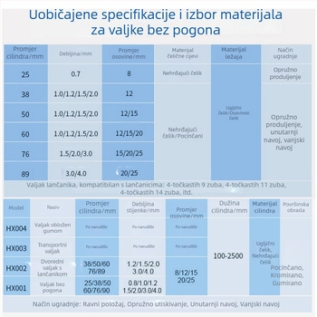 Nerđajući galvanizirani transportni valjak za liniju za sastavljanje