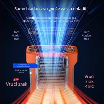 USB bezlopatni prijenosni ventilator za struk i vrat, s ugrađenom baterijom 4000–6000 mAh, 4 brzine, trajanje 6–8 sati