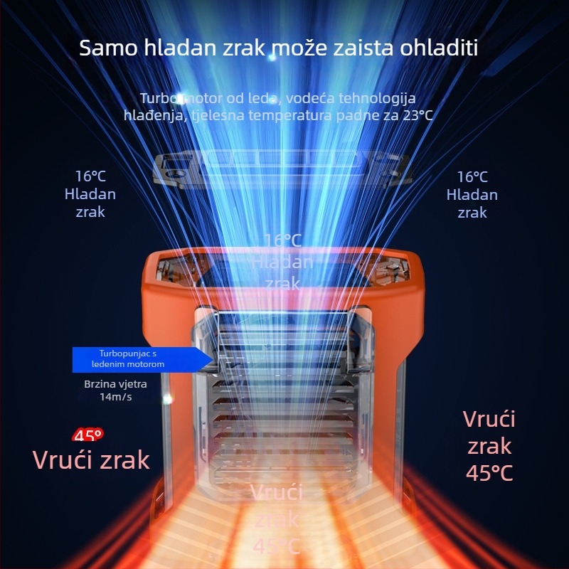 USB bezlopatni prijenosni ventilator za struk i vrat, s ugrađenom baterijom 4000–6000 mAh, 4 brzine, trajanje 6–8 sati