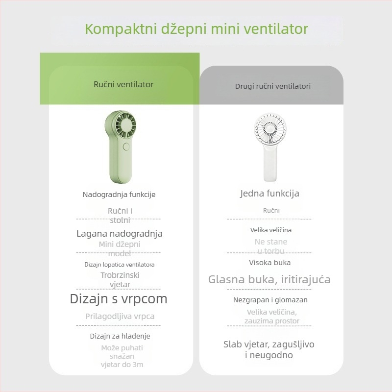 Ručni prijenosni ventilator s 3 postavkama, mini ventilator s ugrađenom baterijom za aktivnosti na otvorenom