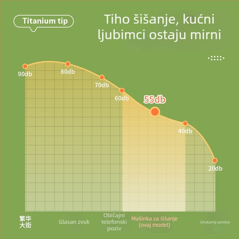Električni kliper za njegu kućnih ljubimaca – visokoučinkoviti trimer za pse i mačke, profesionalni alat za njegu, model C8-008, Jia Ka Cat