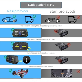 Sustav praćenja tlaka u gumama automobila, univerzalan, unutarnji i vanjski sustav, digitalni prikaz visoke preciznosti