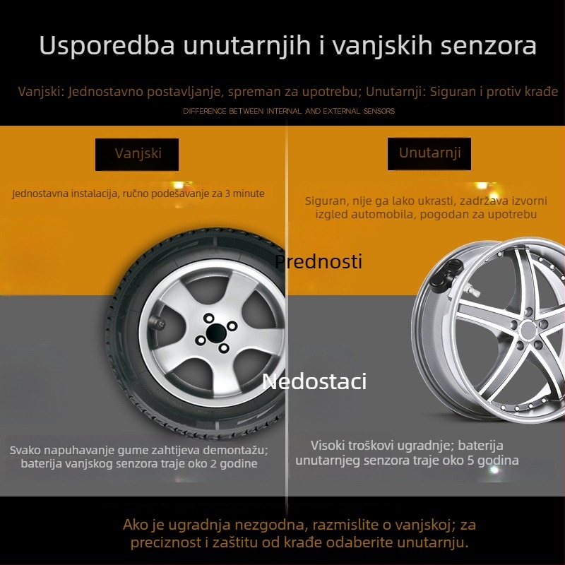 Kuyoule Vanjski bežični TPMS sa solarnim napajanjem i glasovnim upozorenjima, visoka preciznost za male i srednje automobile, model C260
