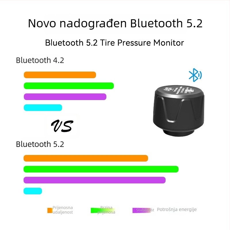 Malide Bluetooth inteligentni monitor tlaka u gumama za motocikle TPMS, vanjski senzor, univerzalna Bluetooth verzija