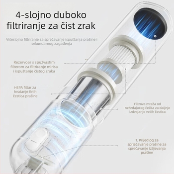Bear bežični ručni usisavač za automobil i dom, 85 W, usis 2100–3000 Pa, ugrađena baterija 2000–2500 mAh, USB punjenje, buka 36–45 dB
