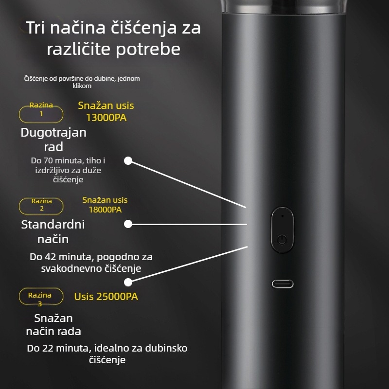 Bežični usisavač za auto s usisom 25.000 Pa, trajanje baterije 70 minuta, 10,8 V, 150 W, Brzo punjenje 3.0