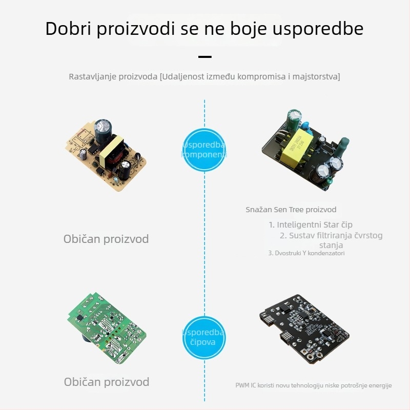 12V 2A DC napajanje s UL/FCC certifikatom za masažne uređaje